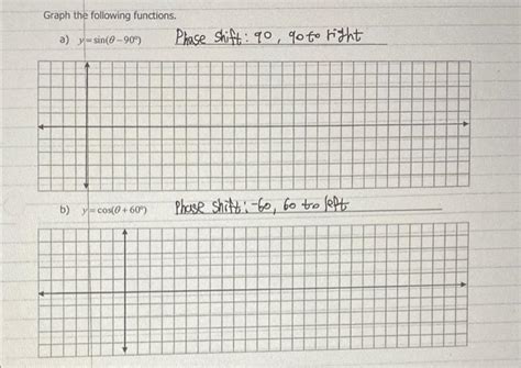 Solved Graph the following functions. a) y=sin(0-909) Phase | Chegg.com