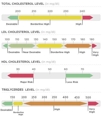 I have HIGH cholesterol and I'm HEALTHY. | countless resurrections