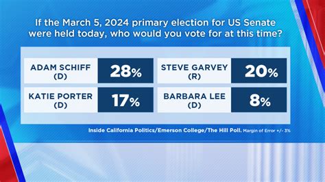 Rep. Katie Porter heads back to Orange County to cast vote in ...