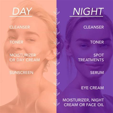 ATouchofClaridy - What's your skincare routine look like?...