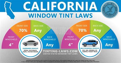 California Car Tint Laws 2024 - Marta Shawnee