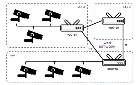 IP Camera Network: Setup Steps (Diagram, Screenshots & Video) & Top Picks – Reolink Blog