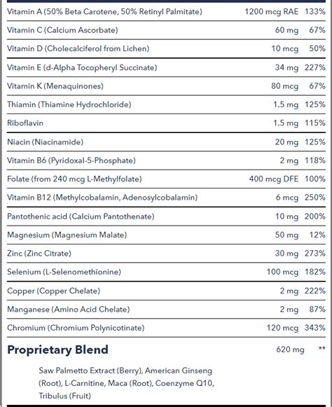 4 Best Vitamins for Male Fertility (2023 Review) | Multivitamins