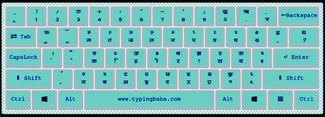 Shree lipi marathi keyboard layout - stufflockq