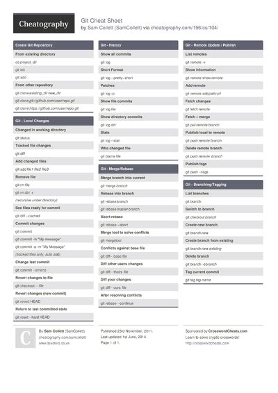 Git Rebase Workflow Cheat Sheet by JesseKPhillips - Download free from ...