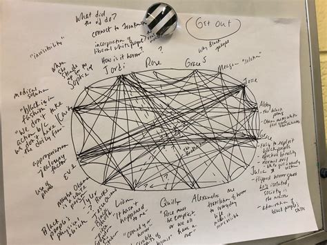 Tracking the Discussion — Strategies for Classroom Dialogue