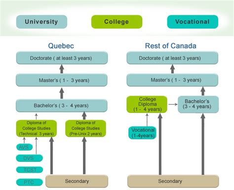 Education System In Canada - An Overview of Study in Canada