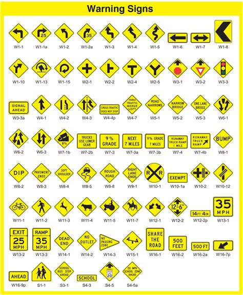 All Road Signs With Meanings