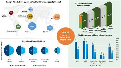 Satellite Internet Market Size, Share & Forecast Analysis to 2031