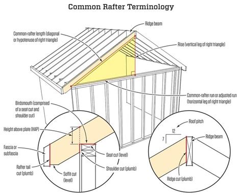 Common rafter calculator - RomanKallum