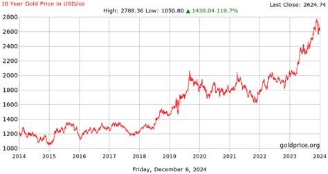 The only hedge against inflation is quality – Grey Enlightenment