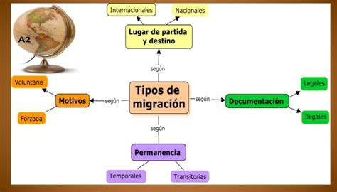 Consecuencias sociales y culturales de la migración - Nueva Escuela Mexicana Digital