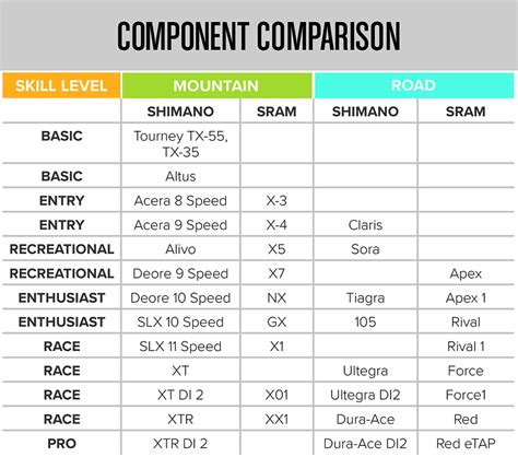 Interesting Diamondback bike component chart | Mountain Bike Reviews Forum