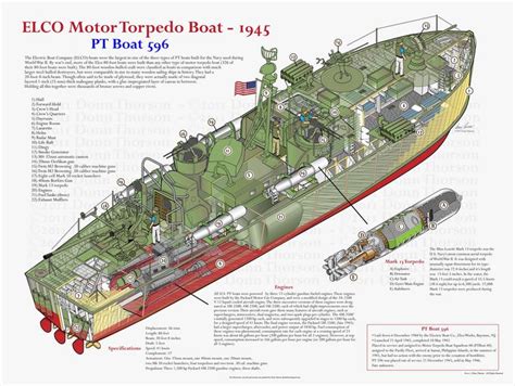 PT Boat - 1945 | Pt boat, Boat plans, Boat