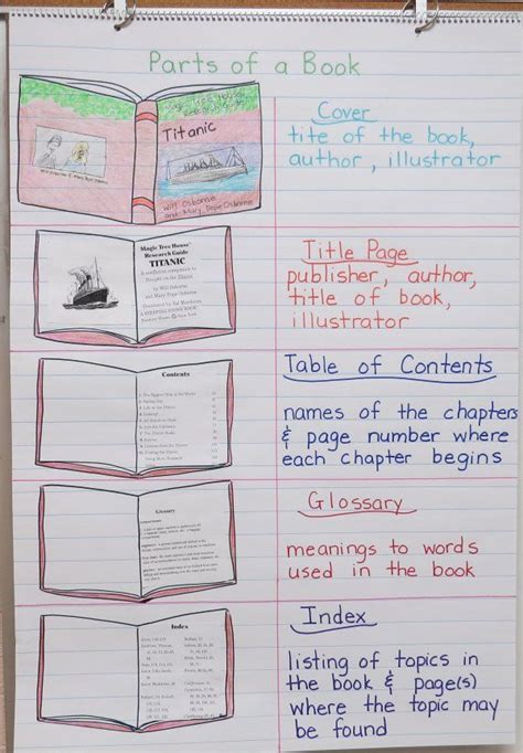 Labeling the parts of a book lessons by sandy – Artofit