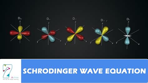 SCHRODINGER WAVE EQUATION - YouTube