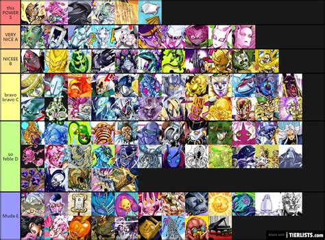 JoJo Stands ALL Tier List Maker - TierLists.com