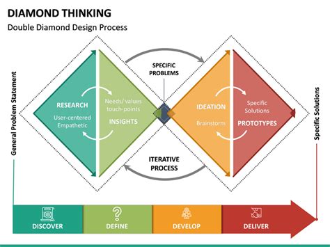 Double Diamond Model PowerPoint Template | ubicaciondepersonas.cdmx.gob.mx