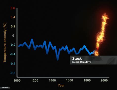 Climate Change Hockey Stick Graph Showing Rapid Global Warming Bursting ...