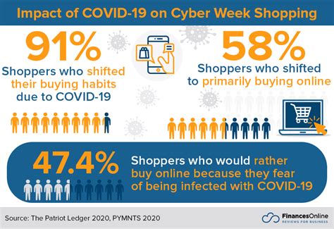 67 Remarkable Cyber Monday Statistics: 2024 Shopping Data & Consumer ...