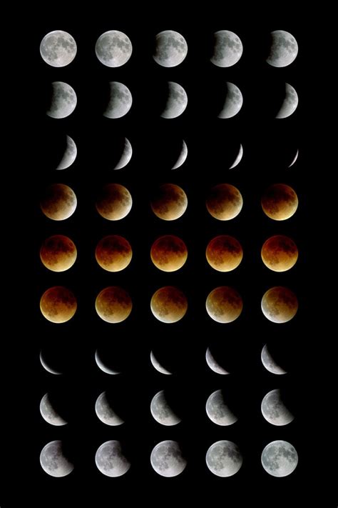 How to Photograph a Lunar Eclipse | Nikon