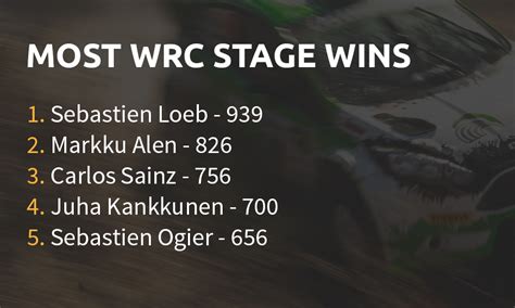 WRC drivers: Who won them all? – Racemarket.net Blog