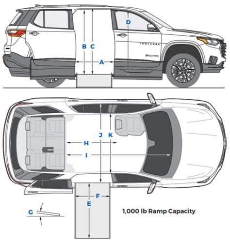 BraunAbility Chevy Traverse MXV - Creative Mobility Group