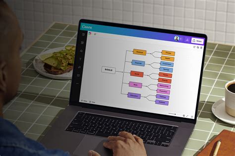 Create a Synoptic Table Online (Free Templates) | Canva