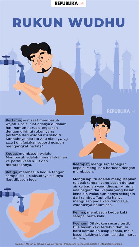 Infografis Rukun Wudhu | Republika Online