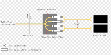 Patch Cable Wiring Diagram - Cat5e Cable Wiring Schemes B B Electronics : A wiring diagram is a ...