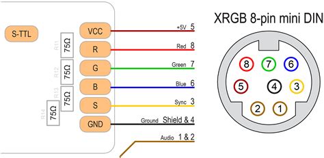 scart pinout diagram - Schema Digital