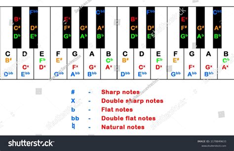 4 Enharmonic Images, Stock Photos & Vectors | Shutterstock