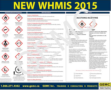 WHMIS Poster 24 X 30 - GEMC Inc