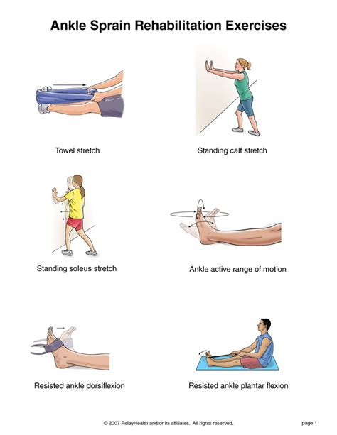 Ankle Sprain Rehabilitation Exercises | FISIOTERAPI INDONESIA