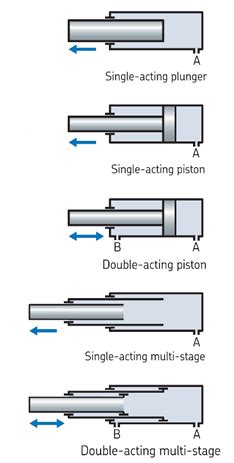 Hydraulic Cylinders | Winnellie Hydraulics