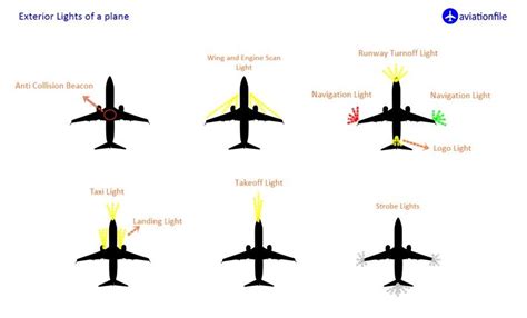 Aircraft Exterior Lighting - we