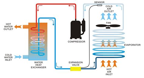 Eco Logic Heat Pumps for Home and Business | Cape Town | Eco Logic