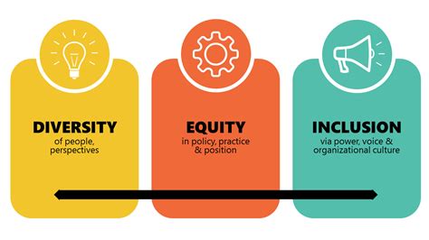 Fostering Equity & Inclusion