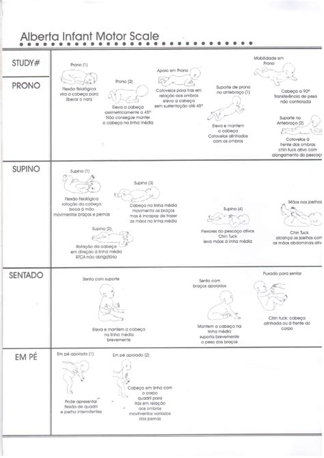 Alberta Infant Motor Scale Printable - Printable Word Searches
