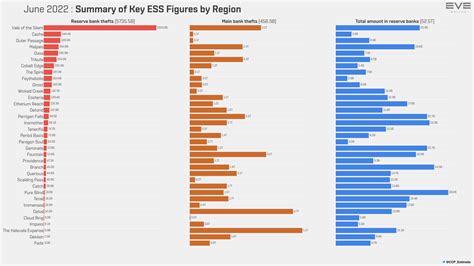 Monthly Economic Report - June 2022 | EVE Online