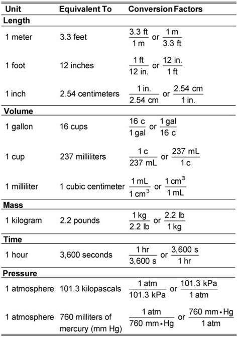 How to Convert between Units Using Conversion Factors - dummies