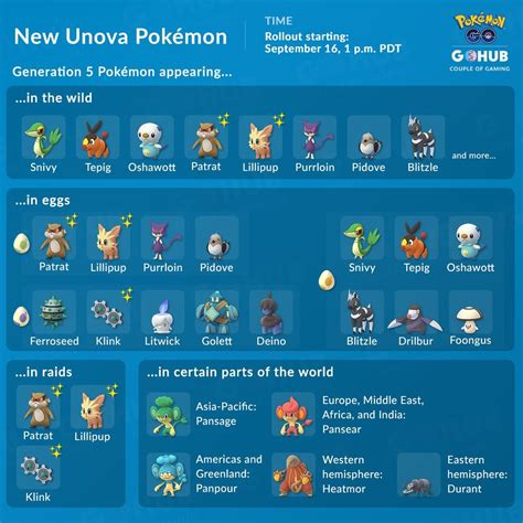 Generation 5 Release: Everything You Need to Know About New Unova Pokemon | Pokemon GO Hub ...