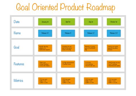 Tips for Agile Product Roadmaps & Product Roadmap Examples - Business 2 Community