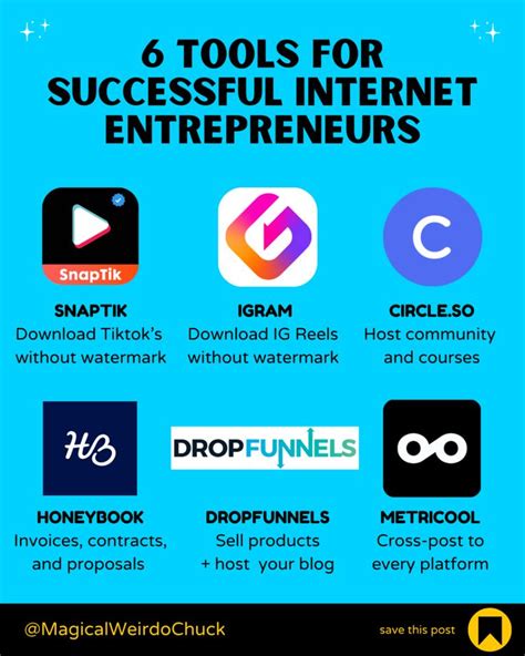 6 tools for every successful entrepreneur in 2023 | Internet ...