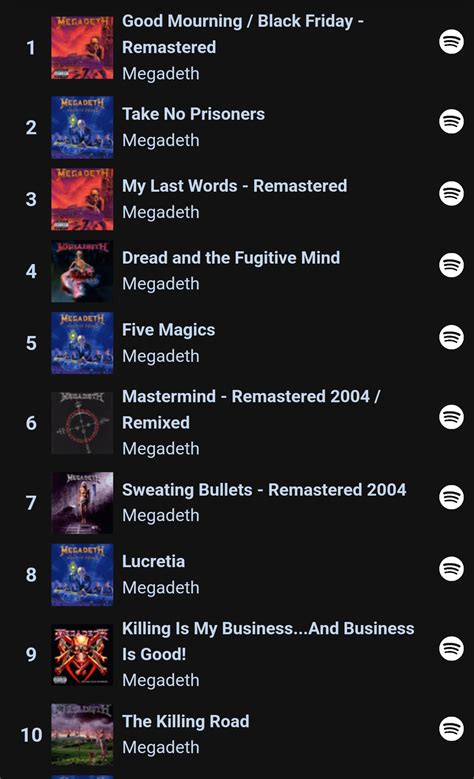 My top 45 most listened songs on spotify : r/Megadeth