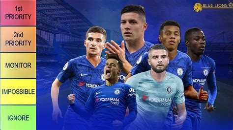 CHELSEA SUMMER TRANSFER TARGETS 2019 - TIER LIST - YouTube