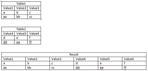 Merge two tables together in R - Stack Overflow