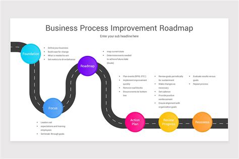 Process Improvement PowerPoint PPT Template | Nulivo Market