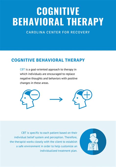 Cognitive Behavioral Therapy - North Carolina Drug & Alcohol Treatment