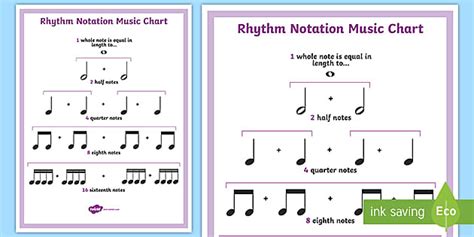 Rhythm Notation Music Notes Chart | Music Resources - Twinkl